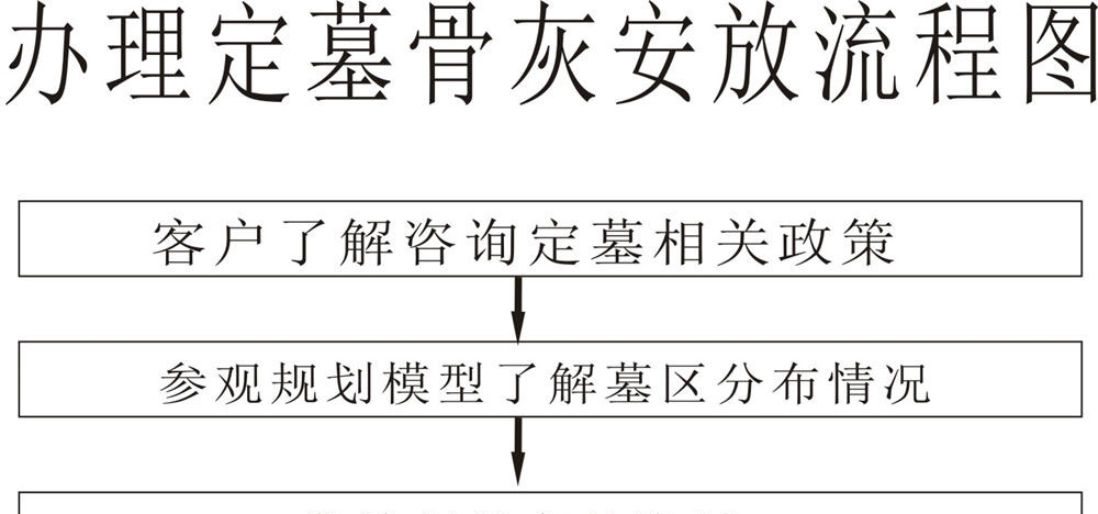 骨灰安葬儀式流程