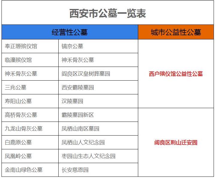 西安市公墓一覽表（經(jīng)營(yíng)性公墓與城市公益性公墓）