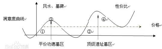 陜西西安秦嶺公墓經(jīng)營(yíng)理念