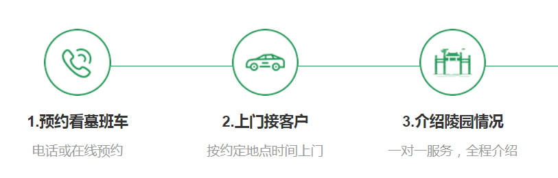 西安墓地使用年限到期后，續(xù)費流程全解析