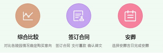 骨灰安葬方式有哪些選擇？